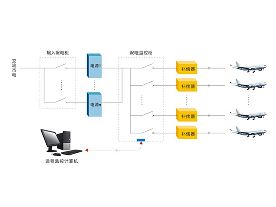 机场集中供电